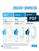 Clean-Sanitize-Disinfect Spanish PDF PDF