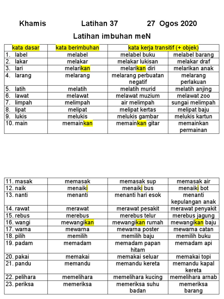 Latihan Imbuhan Men 2020  PDF