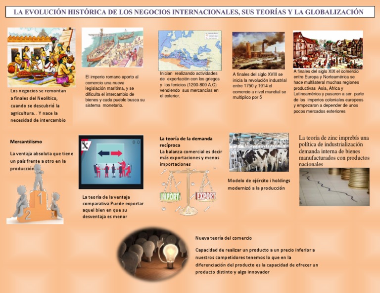 Historia y teorías del comercio internacional | PDF | Comercio ...