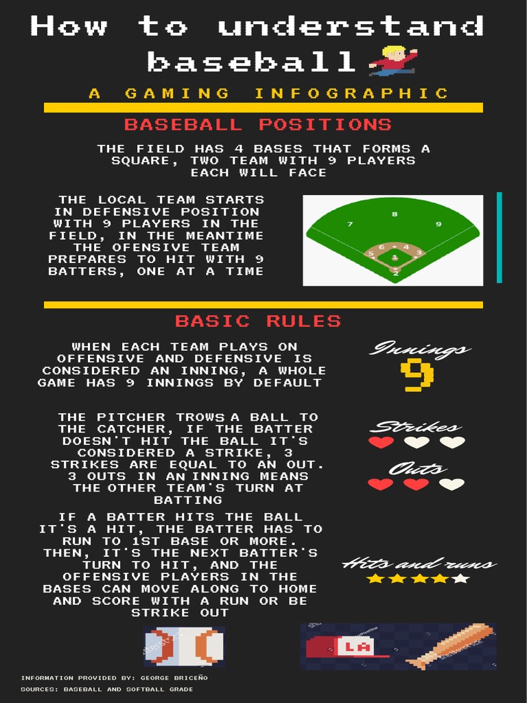 Infographic George Briceño | PDF | Batting (Baseball) | Inning