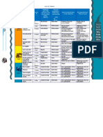 Plan de Trabajo - Envio