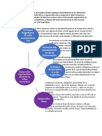 Psicologia Del Desarollo I Tarea 6