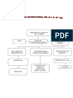 4.10. Organigramas Estructural Del MED, Estructural, Nominal y Funcional de La I, E.