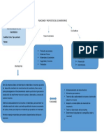 Funciones de Los Inventarios