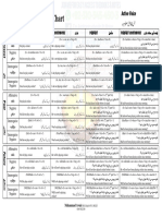 All Tenses in One Page