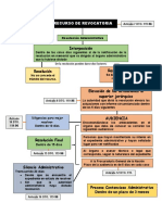 Recursos Administrativos