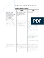 Functional Behaviour Assessment and Positive Behaviour Support