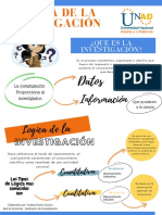 Lógica de Investigación PDF