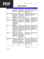 Psa Poster Assignment and Rubric