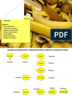 Diagrama de Procesos