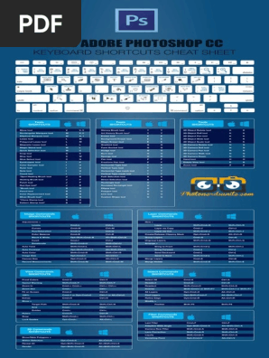 How to Set Up Keyboard Shortcuts for Photoshop: Ultimate Guide