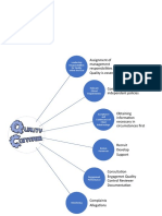 Leadership Responsibilities For Quality Within The Firm