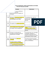 Programação Trabalho de Formatura 2020