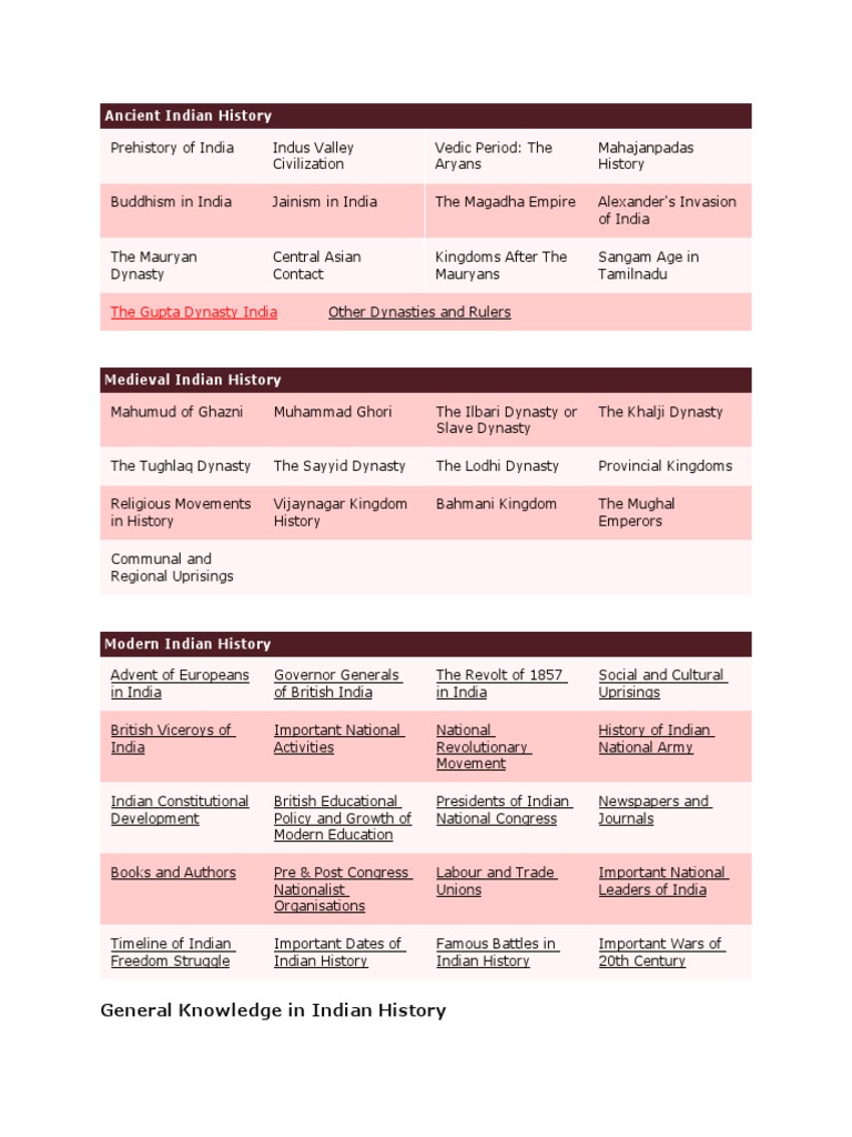 Paleolithic Age in Ancient India | PDF | Ashoka | Paleolithic
