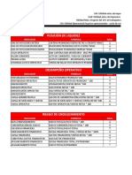 Indicadores Financieros