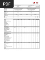 Download Kia Sorento Ficha de Produto by Kia Portugal SN47475441 doc pdf