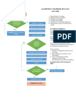 Diagrama de Flujo Ir A Cine