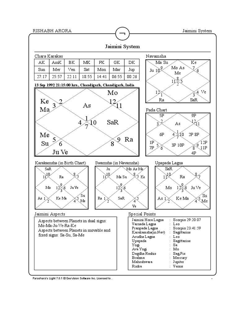 Jaimini Rishabh PDF | PDF | Ancient Science | Technical Factors Of ...