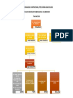 Carta Organisasi Panitia Sains PDF