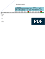 Assesment Result For SPV Security Sekurindo