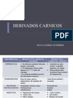 Derivados Carnicos