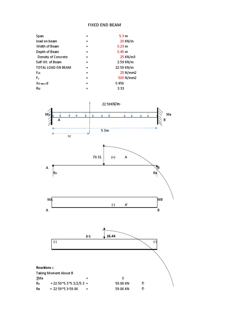 Fixed Beam Design | PDF