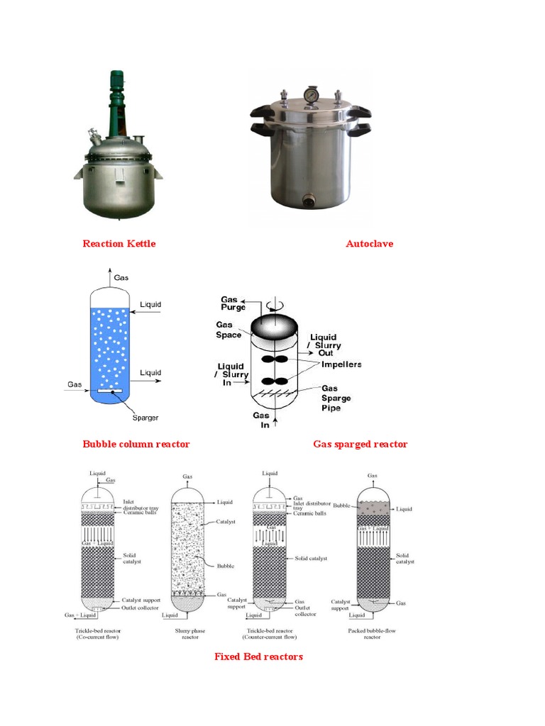 Type of Reactors Images | PDF