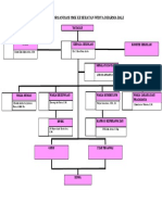 Struktur Organisasi SMK Kesehatan Widya Dharma Bali