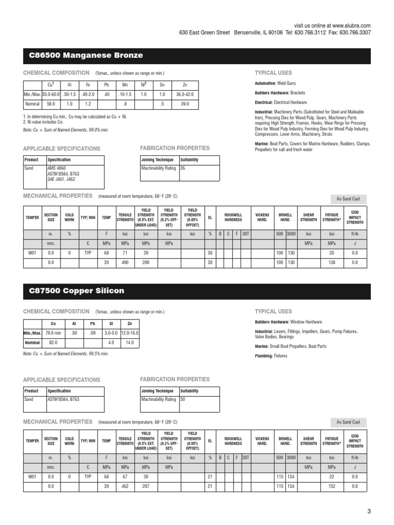 Copper Silicon C87500 | PDF | Strength Of Materials | Yield (Engineering)