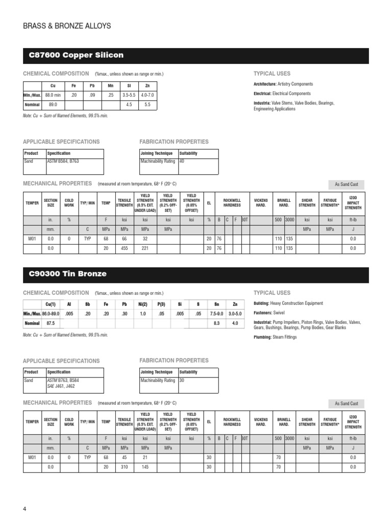 Tin Bronze C90300 PDF PDF Strength Of Materials Bronze