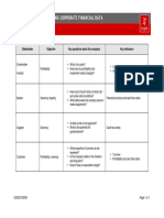 Analysing and Evaluating Corporate Financial Data