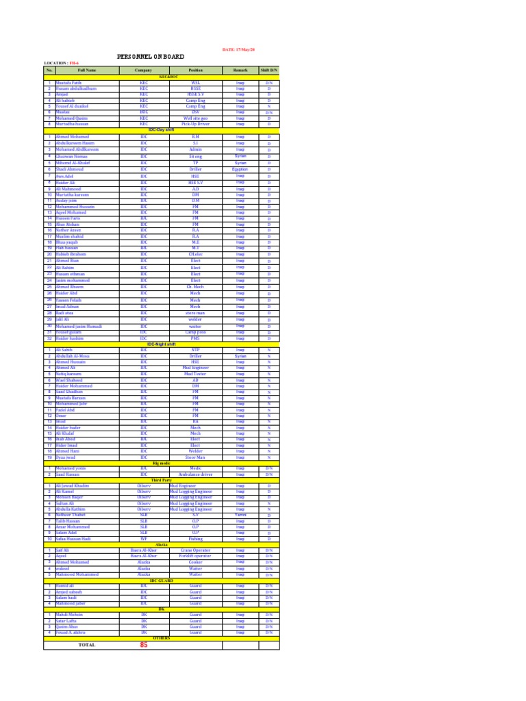 Personnel Roster for FH-6 Site | PDF | Ramadan | Violence