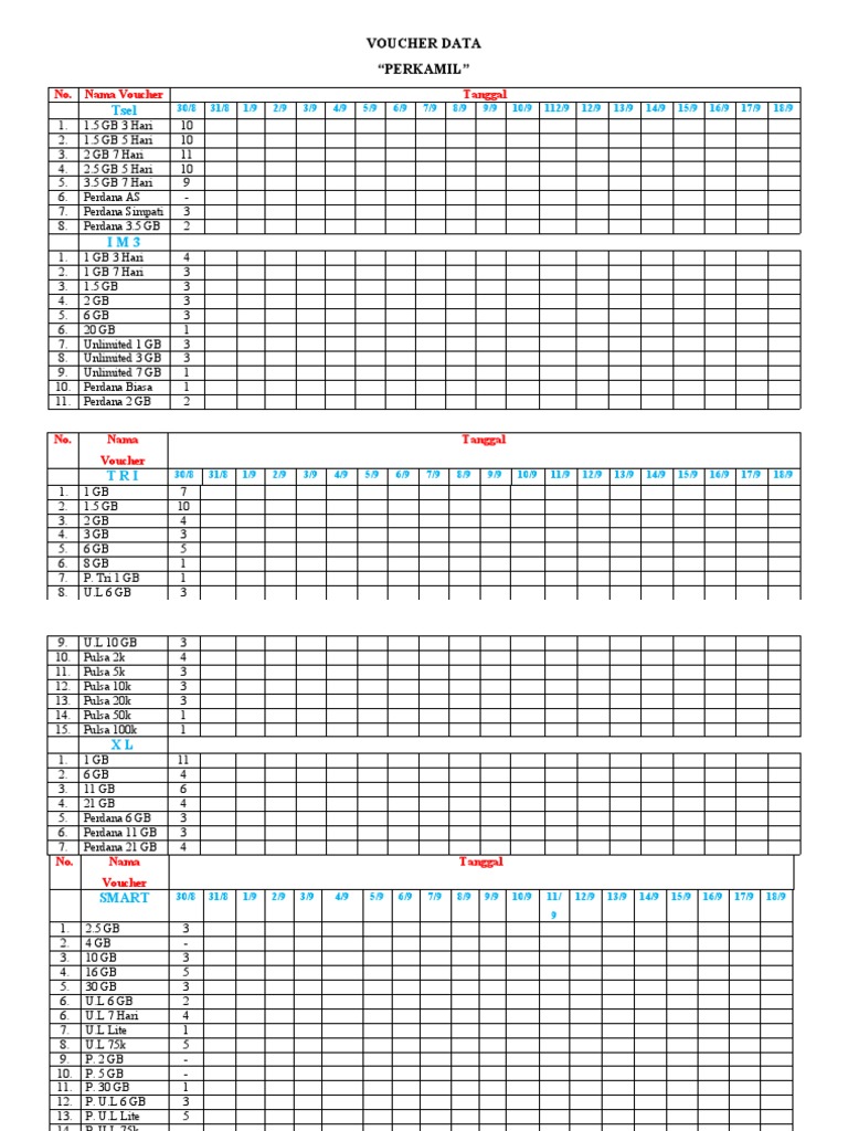 Voucher Data for Mobile Plans | PDF