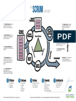 DevelopmentThatPays-Scrum-CheatSheet-0_1.pdf