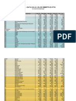 Data - Data Nilai Lolos SBMPTN Di PTN: Versi Ambisverse by @alkaliagain