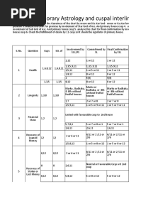 Horary Astrology and Cuspal Interlinks