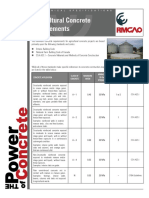 Agricultural Concrete Requirements: Technical Specifications