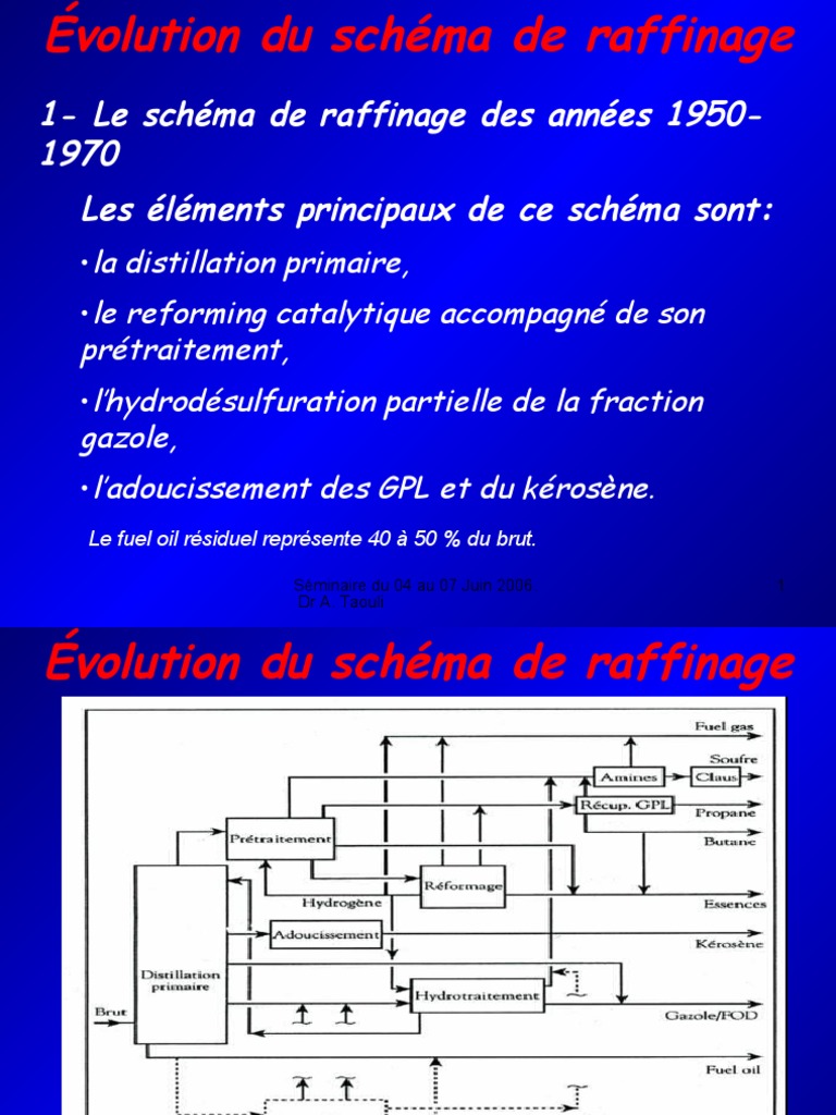 Évolution du schéma de raffinage du pétrole | PDF | Gazole | Secteur ...