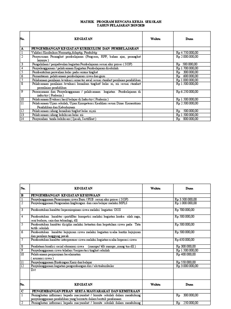 Matriks Rencana Kerja Sekolah 2019/2020 | PDF