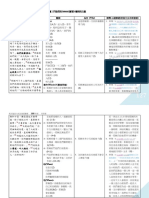 Mark 馬可福音六何法查經整理 2020年版