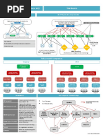 Networklife CheatSheet ACI 01 Basics