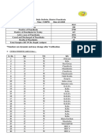 Panchkula Covid Bulletin 04.09.2020 PDF