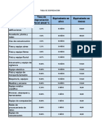 Tabla de Despresiacion Contabilidad