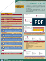 Triage  instructivo