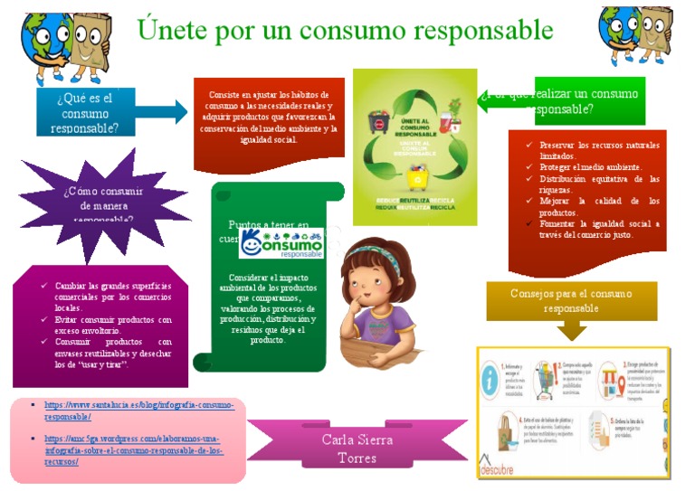 Consumo Responsable Pdf Economía Y Medio Ambiente Entorno Natural
