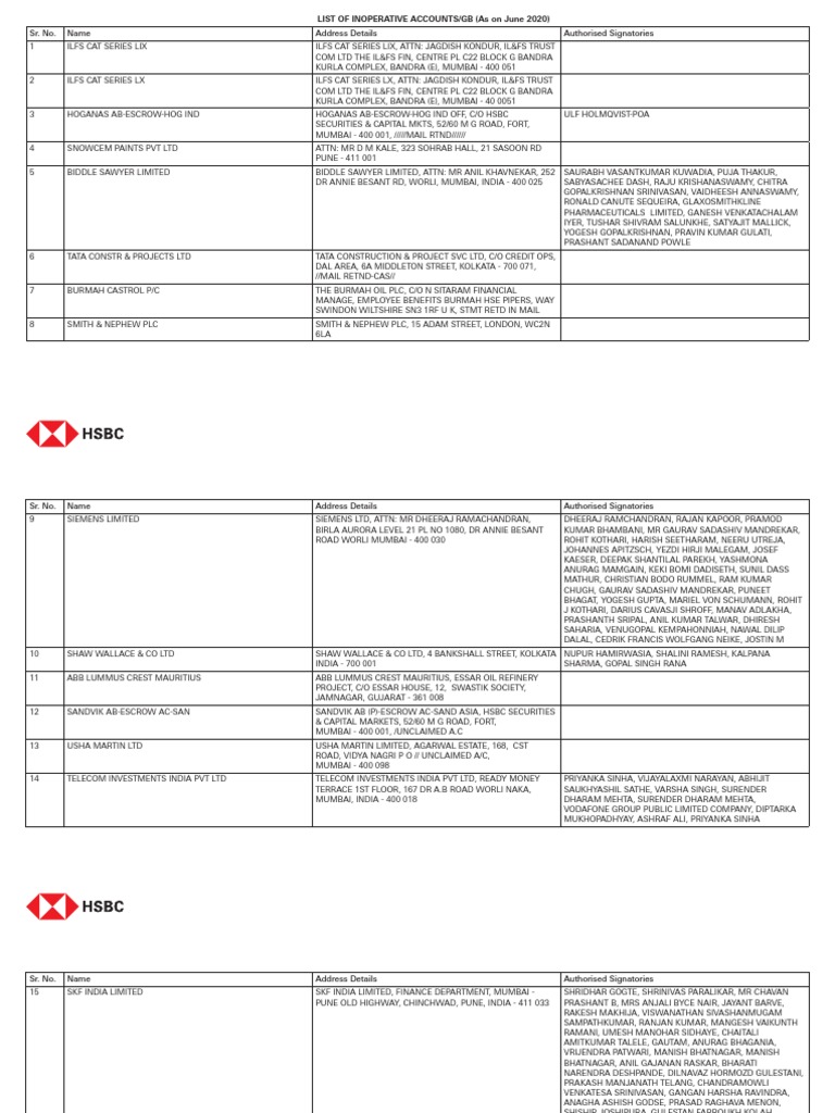 Inoperative Accounts List - June 2020 | PDF | Companies | Economy Of India