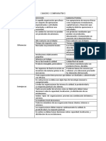 Cuadro Comparativo Diferencias y Semejanzas Servicio y Manufacturero