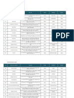 Listado de Oficinas Habilitadas para Atención A Clientes Jurídicos BDV