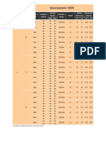 Tabdesempenho Paredes PDF