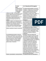 La CAPACITACIÓN en Las Organizaciones Modernas Cuadro Comparativo